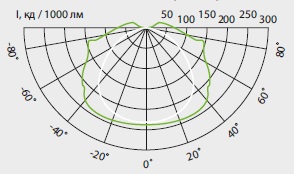  ������ ���� �����